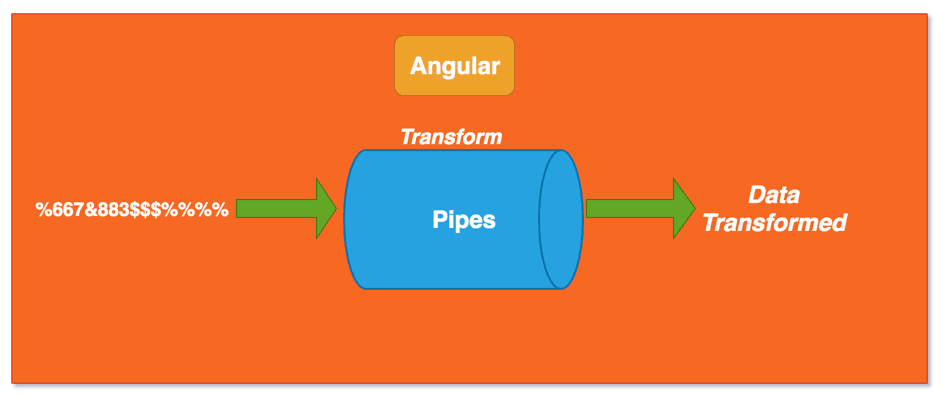 Busqueda dinámica con Angular